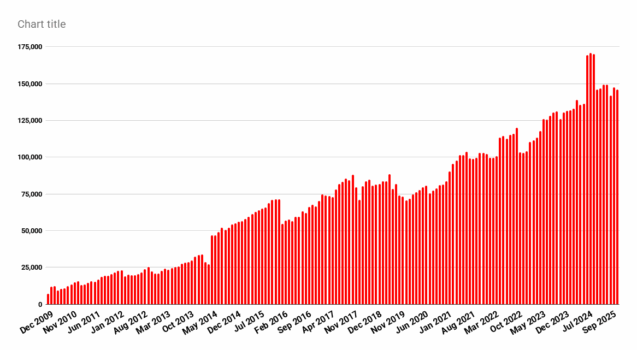 OpenSim ainda tem mais de 900.000 regiões equivalentes – Hypergrid Business OpenSim ainda tem mais de 900.000 regiões equivalentes – Hypergrid Business