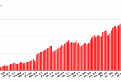 OpenSim ainda tem mais de 900.000 regiões equivalentes – Hypergrid Business OpenSim ainda tem mais de 900.000 regiões equivalentes – Hypergrid Business