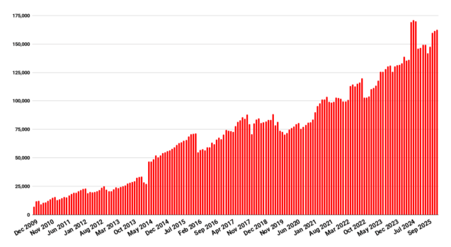 O terreno do OpenSim cresce à medida que o tráfego diminui ligeiramente – Hypergrid Business O terreno do OpenSim cresce à medida que o tráfego diminui ligeiramente – Hypergrid Business