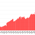 Usuários do OpenSim aumentam, mas diminuem a área na limpeza do OSgrid – Hypergrid Business Usuários do OpenSim aumentam, mas diminuem a área na limpeza do OSgrid – Hypergrid Business