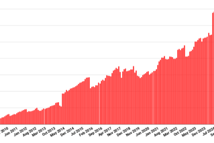 Usuários do OpenSim aumentam, mas diminuem a área na limpeza do OSgrid – Hypergrid Business Usuários do OpenSim aumentam, mas diminuem a área na limpeza do OSgrid – Hypergrid Business