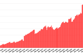 OpenSim pousa, ativos caem ligeiramente em março – Hypergrid Business OpenSim pousa, ativos caem ligeiramente em março – Hypergrid Business