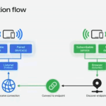 Recursos de segurança e privacidade do iOS 26 Explosores: Insights essenciais para desenvolvedores e usuários Recursos de segurança e privacidade do iOS 26 Explosores: Insights essenciais para desenvolvedores e usuários