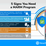 5 sinais de que você precisa de um programa de gerenciamento de risco de aplicativos móveis (MARM) 5 sinais de que você precisa de um programa de gerenciamento de risco de aplicativos móveis (MARM)