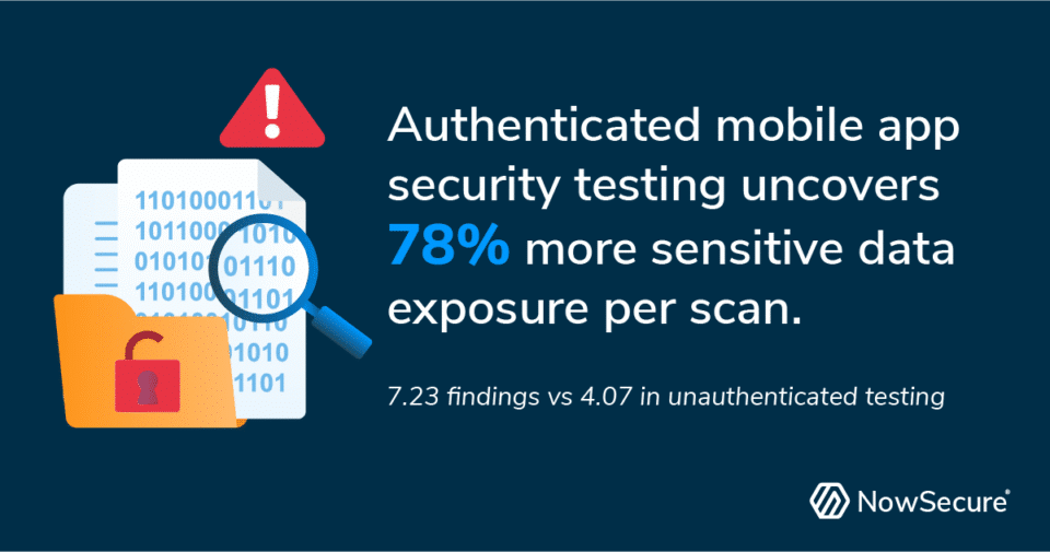 Testes de segurança de aplicativos móveis autenticados encontram 78% mais riscos de dados sensíveis Testes de segurança de aplicativos móveis autenticados encontram 78% mais riscos de dados sensíveis