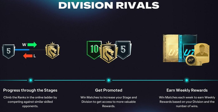 Guia de recompensas da 2ª temporada do FC 26 Division Rivals – Tudo o que você precisa saber – Novo jogo Guia de recompensas da 2ª temporada do FC 26 Division Rivals – Tudo o que você precisa saber – Novo jogo