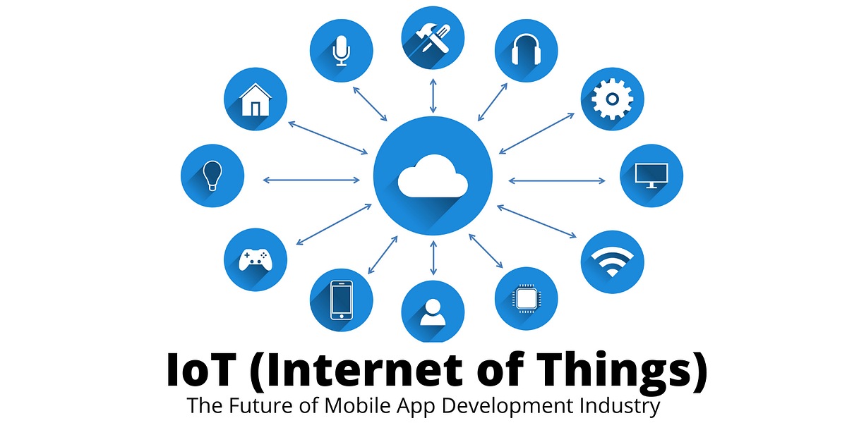IoT (Internet das Coisas) – O futuro da indústria de desenvolvimento de aplicativos móveis | por Jignesh Thanki IoT (Internet das Coisas) – O futuro da indústria de desenvolvimento de aplicativos móveis | por Jignesh Thanki