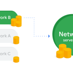Práticas recomendadas para otimizar a demanda do AdMob para ganhar mais Práticas recomendadas para otimizar a demanda do AdMob para ganhar mais