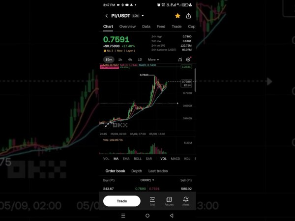 Pi Coin | Pi Network #pinetwork Pi Coin | Pi Network #pinetwork