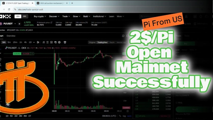Pi Network Open Mainnet Successfully | Analysis and Price Evaluation of Pi Coin. Pi Network Open Mainnet Successfully | Analysis and Price Evaluation of Pi Coin.
