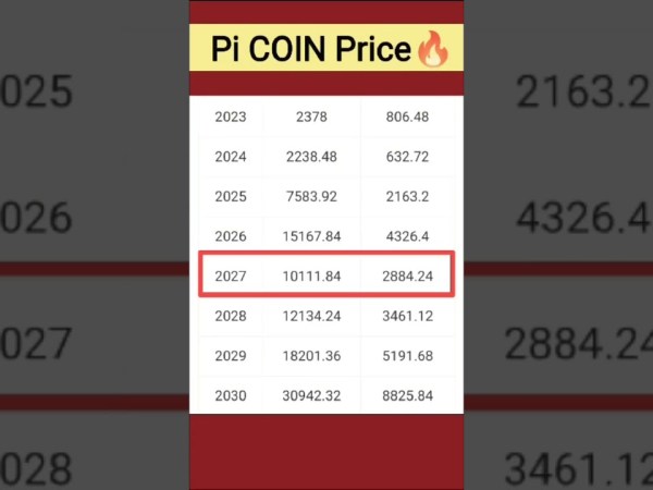 Pi Coin Price Prediction | Pi Network New Update | Pi Mainnet Launch #cryptonews #picoin Pi Coin Price Prediction | Pi Network New Update | Pi Mainnet Launch #cryptonews #picoin