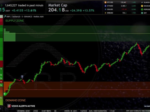 XRP Live Trading Signals XRPUSDT Best Trading Crypto Strategy ( Supply and Demand zones ) XRP Live Trading Signals XRPUSDT Best Trading Crypto Strategy ( Supply and Demand zones )