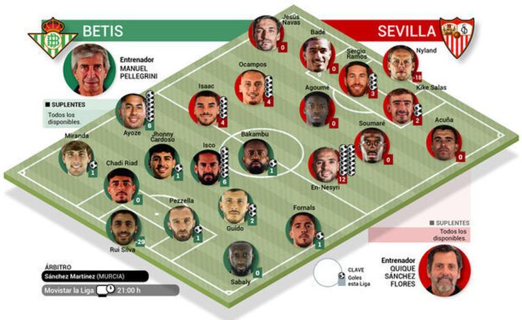 La previa del derbi sevillano Betis – Sevilla | Sin dramatismo, pero el cainismo es igual La previa del derbi sevillano Betis – Sevilla | Sin dramatismo, pero el cainismo es igual