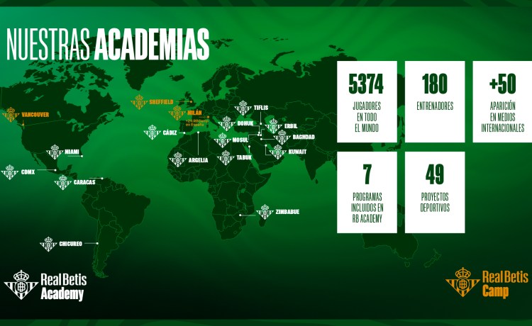 Real Betis Academy sigue creciendo: más de 5.300 futbolistas verdiblancos en 4 continentes Real Betis Academy sigue creciendo: más de 5.300 futbolistas verdiblancos en 4 continentes
