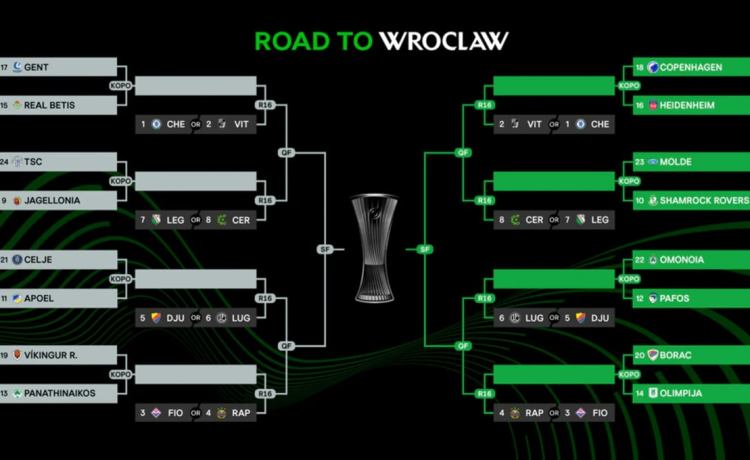 Sorteo Conference League 2025 | Horario y dónde ver en TV el sorteo de cruces y partidos de los octavos de final, cuartos y semifinales de la UECL Sorteo Conference League 2025 | Horario y dónde ver en TV el sorteo de cruces y partidos de los octavos de final, cuartos y semifinales de la UECL