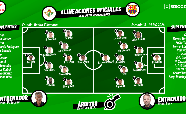 El Betis-Barcelona, EN DIRECTO: ¡tenemos onces en el Villamarín! El Betis-Barcelona, EN DIRECTO: ¡tenemos onces en el Villamarín!