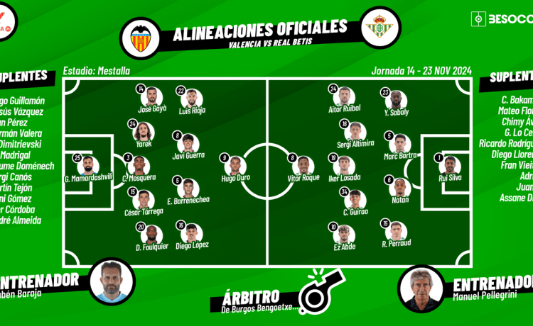 ¡¡Descanso en Mestalla! Aplausos de la afición ¡¡Descanso en Mestalla! Aplausos de la afición