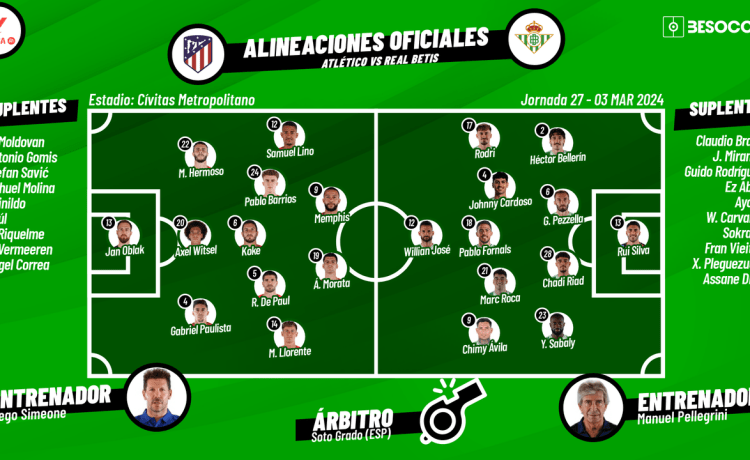 Así seguimos el directo del Atlético – Real Betis Así seguimos el directo del Atlético – Real Betis