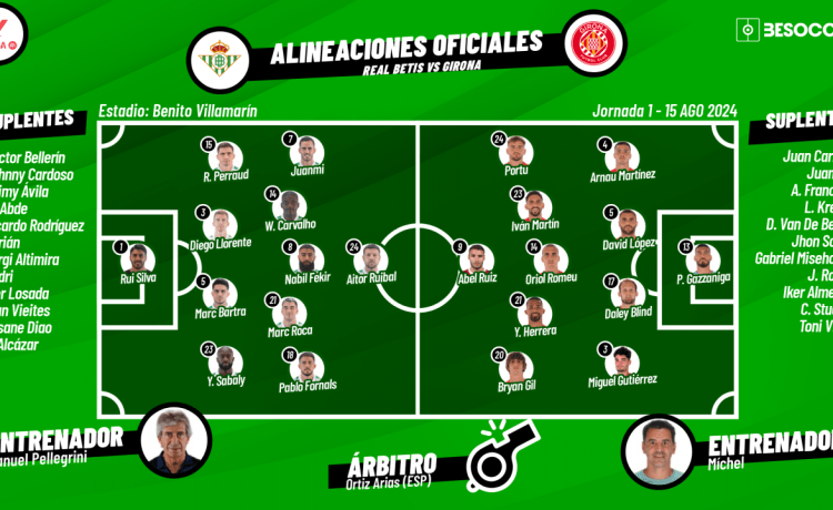 Así seguimos el directo del Real Betis – Girona Así seguimos el directo del Real Betis – Girona