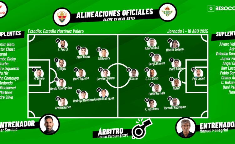 ¡El Elche no reacciona tras el 0-1 de Ruibal! ¡El Elche no reacciona tras el 0-1 de Ruibal!