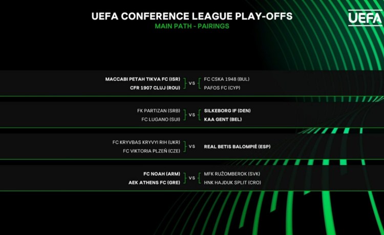El perdedor del Kryvbas – Viktoria Plzen será el rival del Betis en el play-off de la Conference League El perdedor del Kryvbas – Viktoria Plzen será el rival del Betis en el play-off de la Conference League