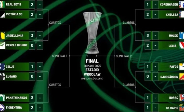 Así está el cuadro de la Conference League hasta la final: El Betis se juega en Guimaraes volver a hacer historia Así está el cuadro de la Conference League hasta la final: El Betis se juega en Guimaraes volver a hacer historia