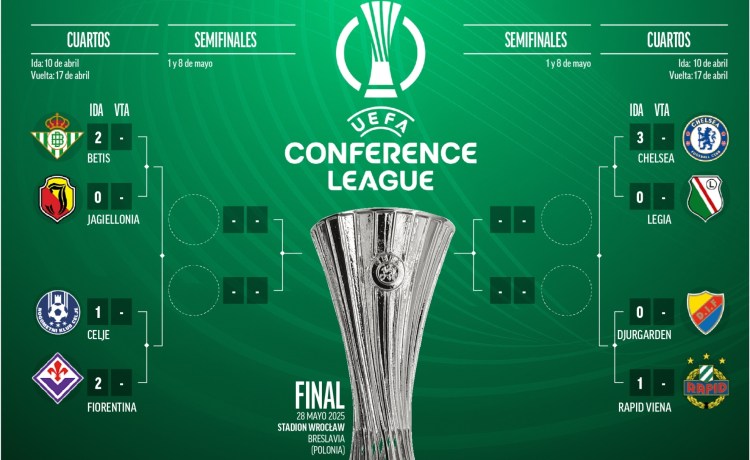 Así es el camino del Betis hasta la final de la Conference League Así es el camino del Betis hasta la final de la Conference League