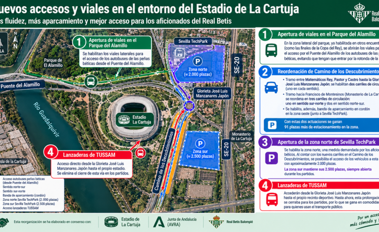 Muchas novedades (para bien) antes y durante la visita del Getafe a La Cartuja Muchas novedades (para bien) antes y durante la visita del Getafe a La Cartuja