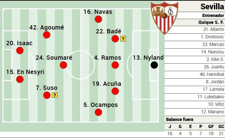 Alineación posible del Sevilla ante el Betis en LaLiga EA Sports Alineación posible del Sevilla ante el Betis en LaLiga EA Sports