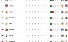 Clasificación de LaLiga EA Sports 2026/2027, en directo: jornada 2, ahora en vivo Clasificación de LaLiga EA Sports 2026/2027, en directo: jornada 2, ahora en vivo