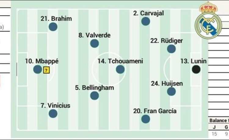 Posible alineación del Real Madrid contra el Betis Posible alineación del Real Madrid contra el Betis