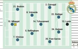 Posible alineación del Real Madrid contra el Betis Posible alineación del Real Madrid contra el Betis