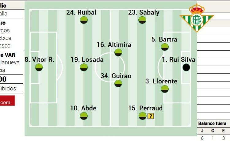 Alineación posible del Betis ante el Valencia en LaLiga EA Sports Alineación posible del Betis ante el Valencia en LaLiga EA Sports