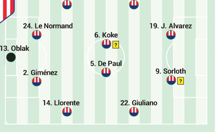 Posible alineación del Atlético en Liga hoy ante el Real Betis Posible alineación del Atlético en Liga hoy ante el Real Betis