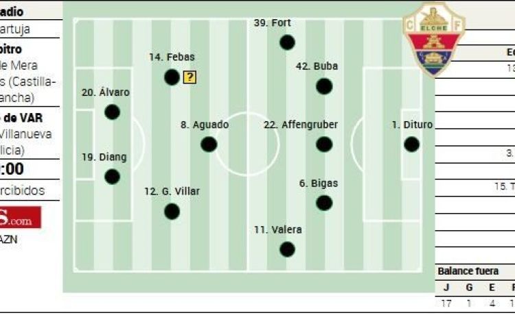 Alineación posible del Elche contra el Betis en LaLiga EA Sports Alineación posible del Elche contra el Betis en LaLiga EA Sports