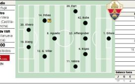 Alineación posible del Elche contra el Betis en LaLiga EA Sports Alineación posible del Elche contra el Betis en LaLiga EA Sports