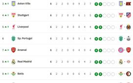 Clasificación de fase liga de la Champions League 2026/2027, en directo: jornada 3, ahora en vivo Clasificación de fase liga de la Champions League 2026/2027, en directo: jornada 3, ahora en vivo