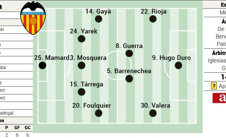 Alineación posible del Valencia ante el Betis en LaLiga EA Sports Alineación posible del Valencia ante el Betis en LaLiga EA Sports