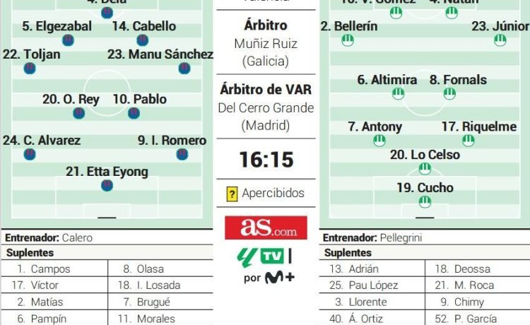 Alineación posible del Betis ante el Levante en LaLiga EA Sports Alineación posible del Betis ante el Levante en LaLiga EA Sports