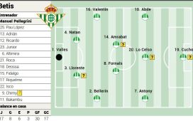 Alineación posible del Betis ante el Elche en LaLiga EA Sports Alineación posible del Betis ante el Elche en LaLiga EA Sports