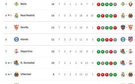 Clasificación de LaLiga EA Sports 2026/2027, en directo: jornada 8, ahora en vivo Clasificación de LaLiga EA Sports 2026/2027, en directo: jornada 8, ahora en vivo