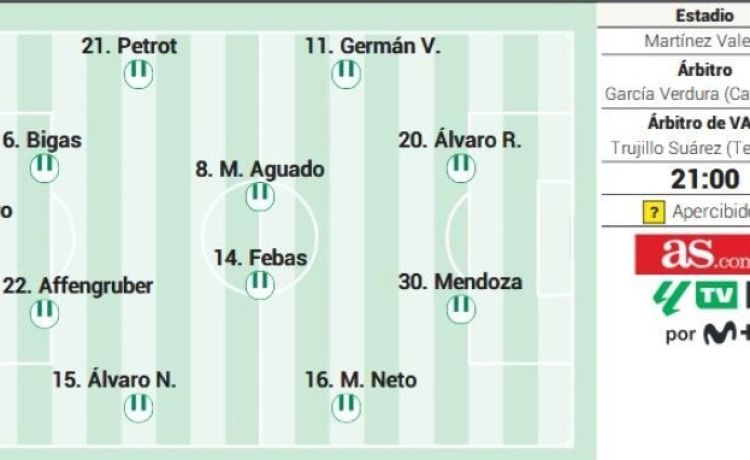 Alineación posible del Elche contra el Betis en la Liga EA Sports Alineación posible del Elche contra el Betis en la Liga EA Sports