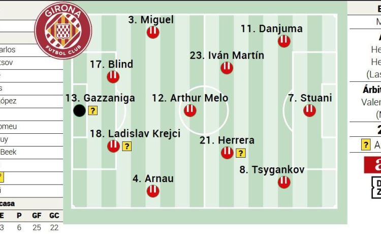 Alineación posible del Girona contra el Betis en la Liga EA Sports Alineación posible del Girona contra el Betis en la Liga EA Sports