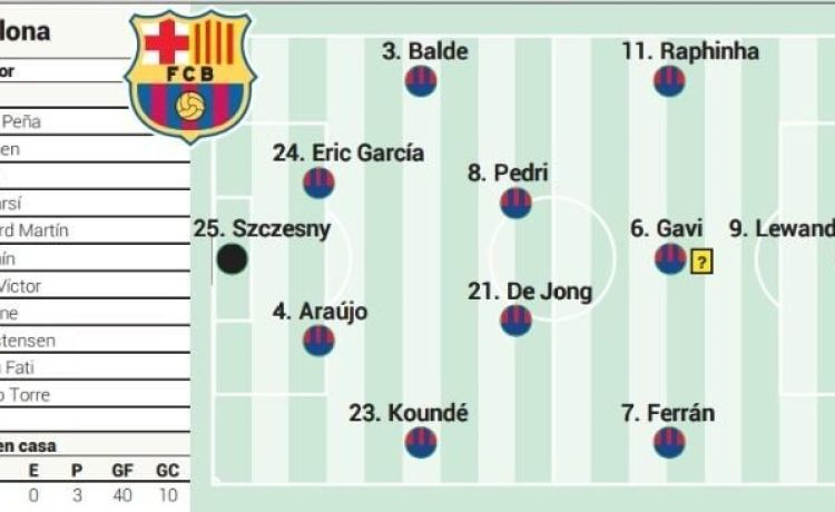 Posible alineación del Barcelona ante el Betis: Lewandowski quiere el pichichi’ Posible alineación del Barcelona ante el Betis: Lewandowski quiere el pichichi’