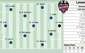 Alineación posible del Levante ante al Betis en LaLiga EA Sports Alineación posible del Levante ante al Betis en LaLiga EA Sports