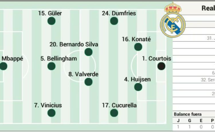 Real Betis -Real Madrid hoy, en directo: partido de LaLiga EA Sports en vivo, última hora en La Cartuja Real Betis -Real Madrid hoy, en directo: partido de LaLiga EA Sports en vivo, última hora en La Cartuja