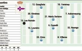 Alineación posible del Deportivo ante el Betis en LaLiga EA Sports Alineación posible del Deportivo ante el Betis en LaLiga EA Sports
