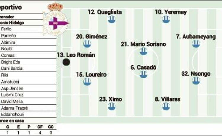 Alineación posible del Deportivo ante el Betis en LaLiga EA Sports Alineación posible del Deportivo ante el Betis en LaLiga EA Sports