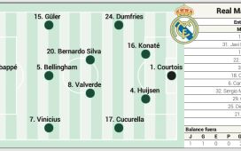 Alineación posible del Real Madrid contra el Betis en LaLiga EA Sports Alineación posible del Real Madrid contra el Betis en LaLiga EA Sports