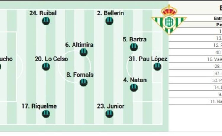 Alineación posible del Betis contra el Elche en LaLiga EA Sports Alineación posible del Betis contra el Elche en LaLiga EA Sports